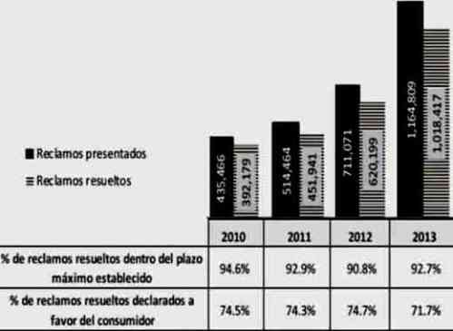 reclamos SBS 2010 2013