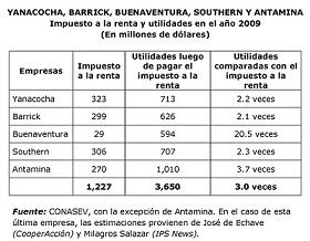 impuestos_mineras_varias