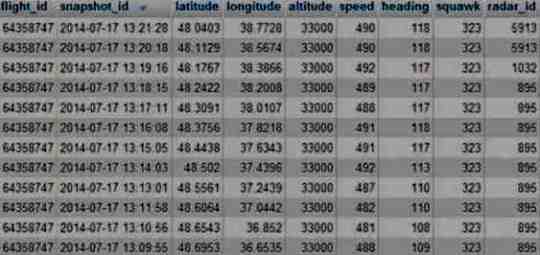 data MH 17