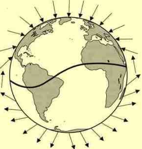 linea geomagnetica Tierra