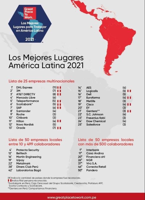 mejor lugar TB A Latina 2021