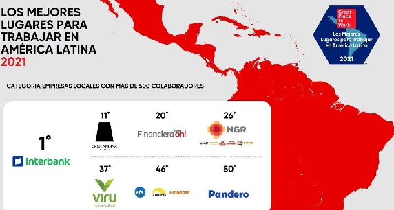 mejor lugar TB A Latina 2021 empresas