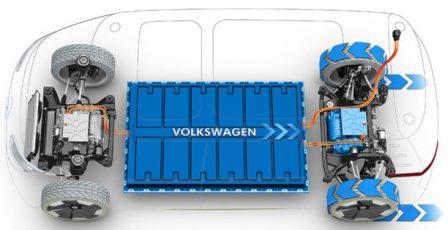 VW Elektroauto Batterie