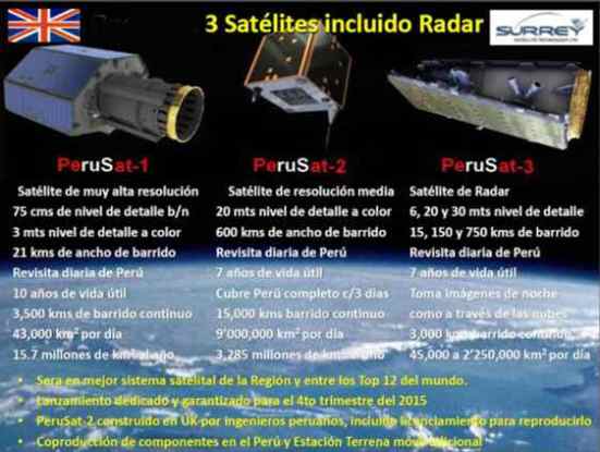 Constelacion SSTL