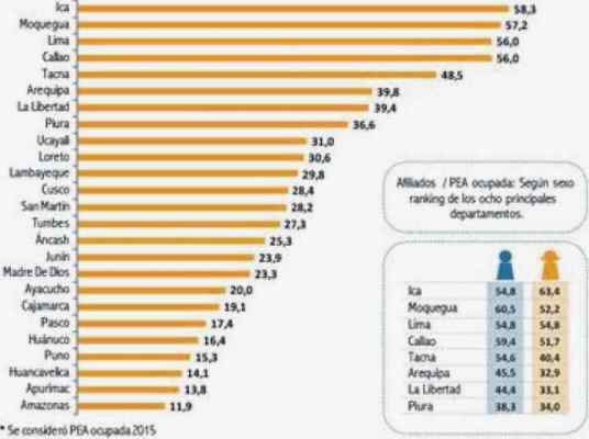 SPP departamentos mar 2016