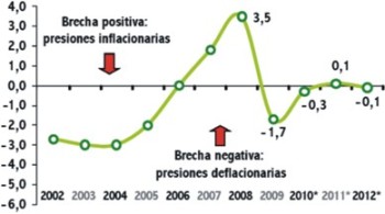 brecha_producto_pbi_potencial.jpg