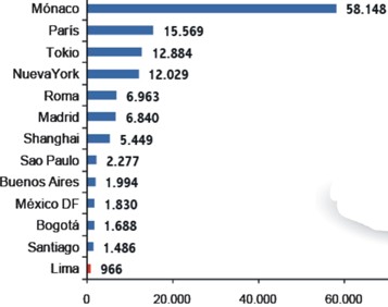 precio_m2_ciudades_mundo.jpg