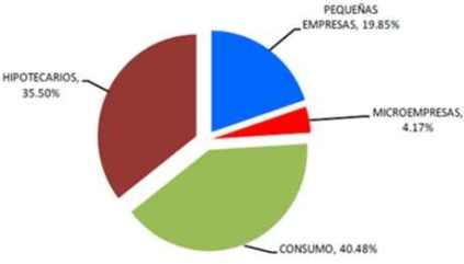 creditos minoristas ago 2012