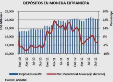 depositos me 2012 banca