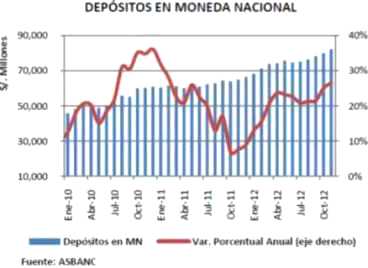 depositos mn 2012 banca