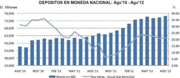 depositos mn ago2010 ago2012