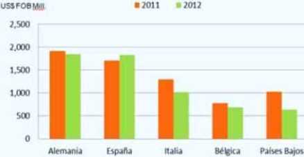 destinos ue 2011 2012