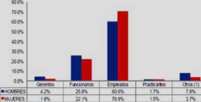 empleados banca 2012