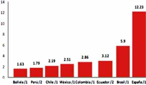 morosidad peru otros paises