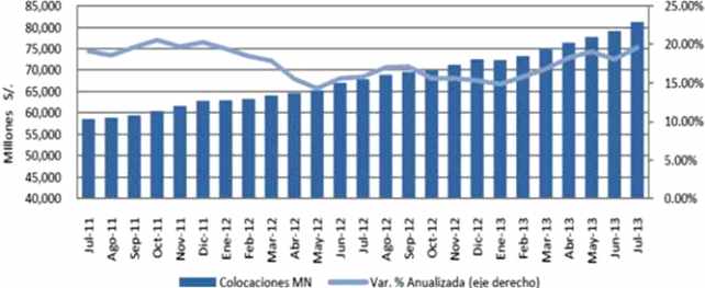 colocaciones brutas soles jul 2011 jul 2013