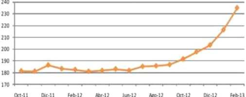 creditos hipotecarios soles oct 2011 feb 2013