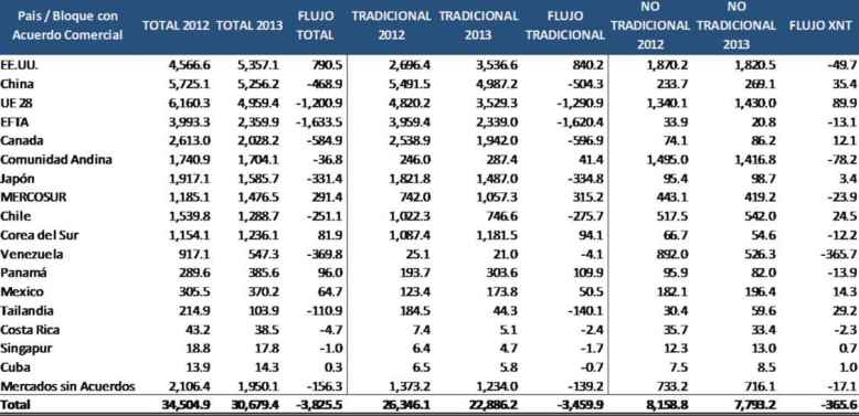 exportaciones aces