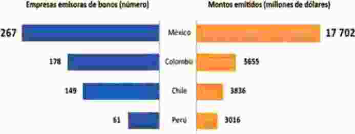 financiamiento empresas alianza pacifico