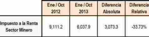 ir mineria oct 2013