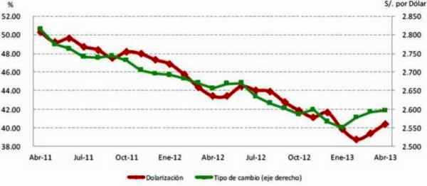 participacion moneda extranjera abr 2011 abr 2013