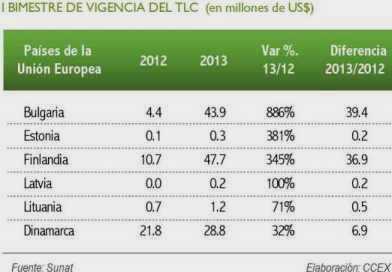 saldo comercial ue 2012 2013