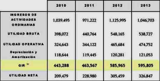 Electroperu resultados 2010 2013