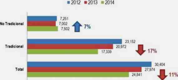 Variacion exportaciones ene ago 2014 2012