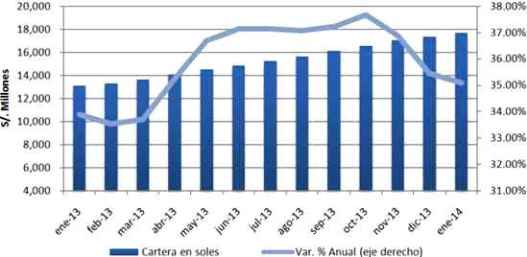 creditos hipotecarios ene 2014 soles