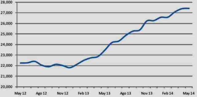 creditos manufactura may 2014