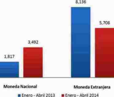 creditos vehicualres abril 2014