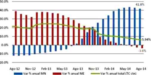 creditos vehiculos ago 2012 ago 2014