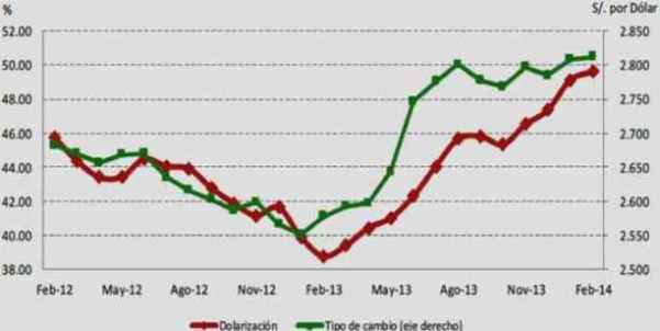 dolarizacion ahorros feb 2014