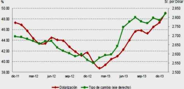 dolarizacion depositos 2014