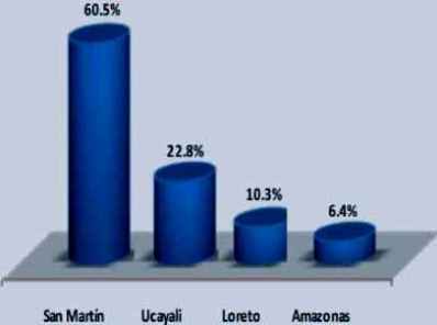 exportacion macrorregion oriente 2013