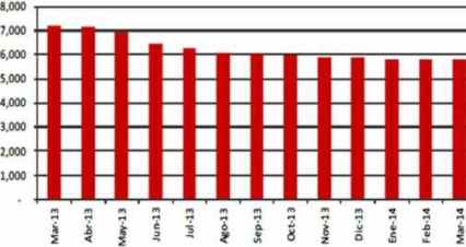 fondos mutuos dolares mar 2013 mar 2014