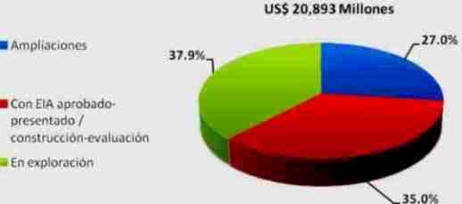 macrorregion sur proyectos mineros