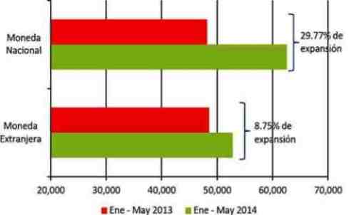 nuevos creditos may 2014