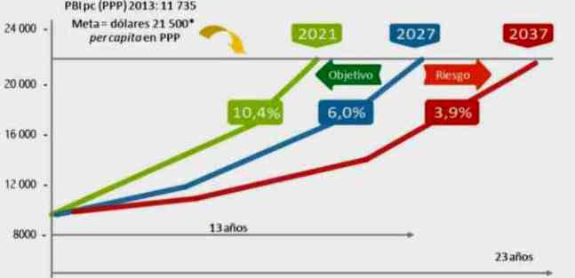 pbi PER CAPITA 2037