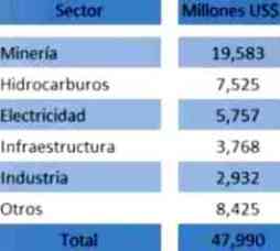 proyectos inversion privada 2014 2016