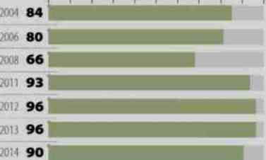 pymes bancos obstaculos