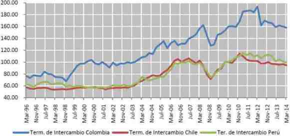 terminos intercambiio Colombia Peru chile