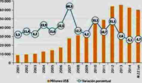 Reservas Internacionales ene 2015 jun2015