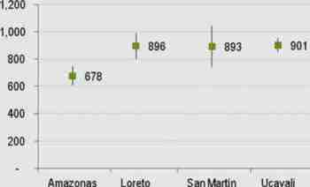 Selva ingresos por trabajo 2014