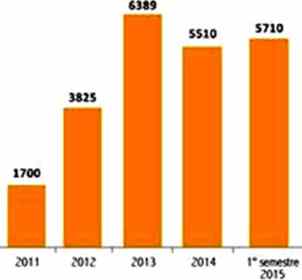 bonos empresas mercado internacional