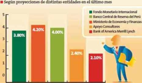 crecimiento PBI 2015