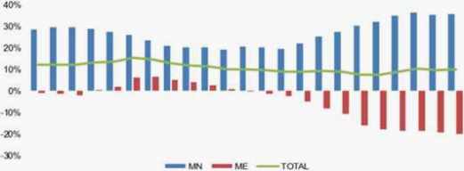 credito total ene 2014 nov 2015