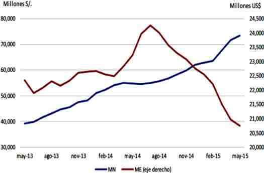 creditos empresas moneda may 2015