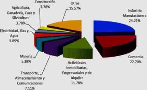 creditos sectores ene 2015