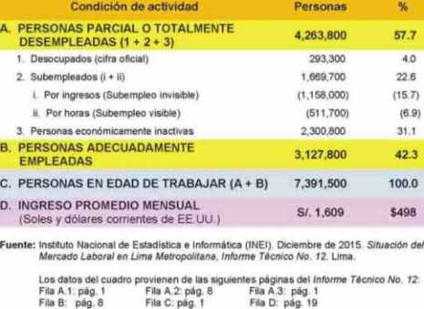 desempleo dic 2015