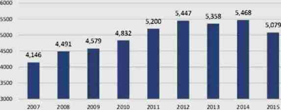 empresas exportadoras enero mayo 2015